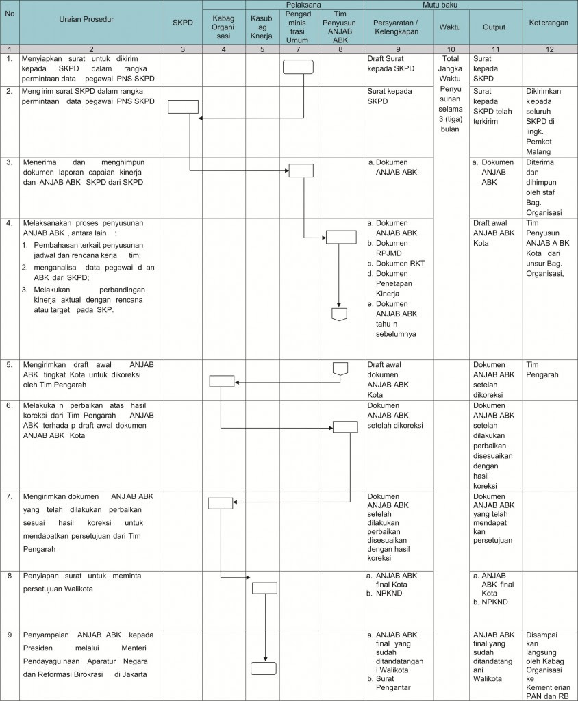 Contoh Profil Jabatan - Contoh Fine