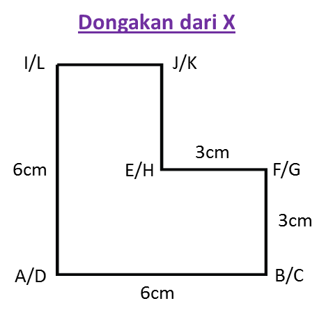 Contoh Soalan Kecerunan Dan Luas Di Bawah Graf - Nice Info d