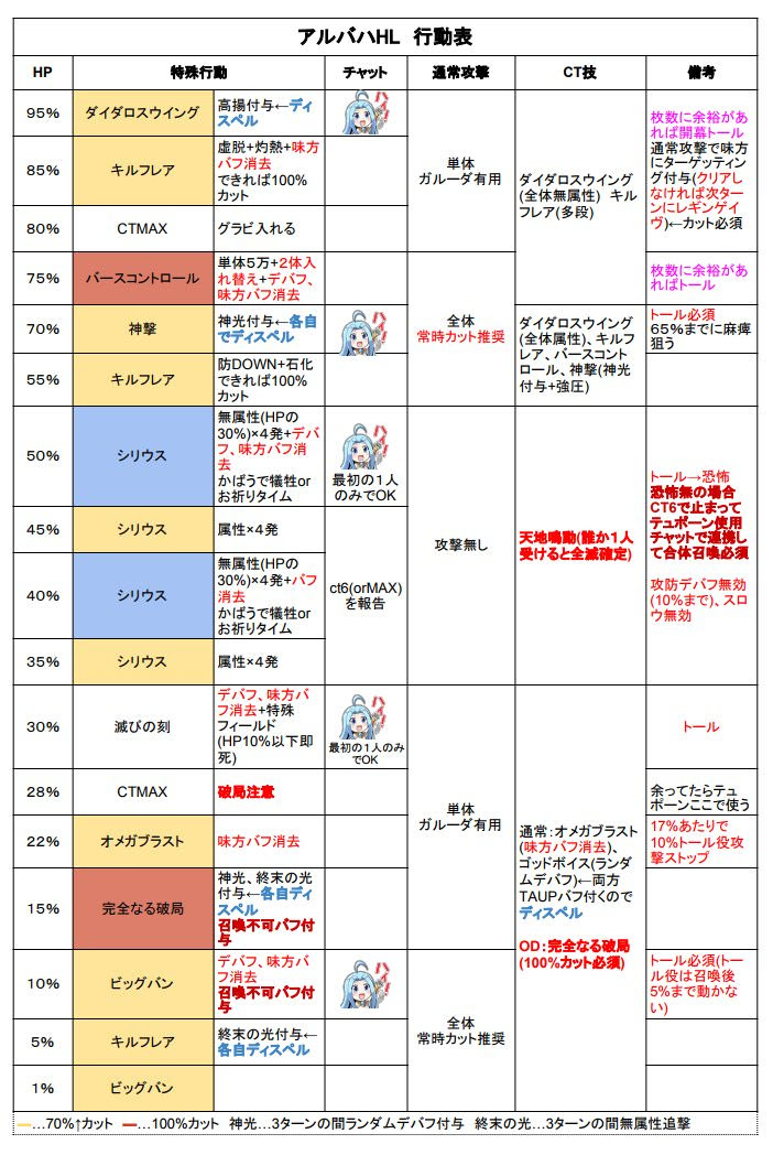 つよ バハ 行動 表 メガミラ サービス終了