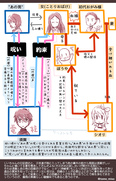 無料ダウンロード 霧雨 の 降る 森 漫画 デスクトップ 壁紙 シンプル