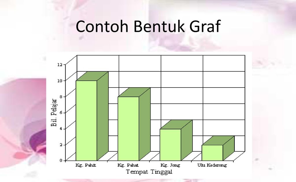 Contoh Borang Soal Selidik Geografi Tingkatan 3