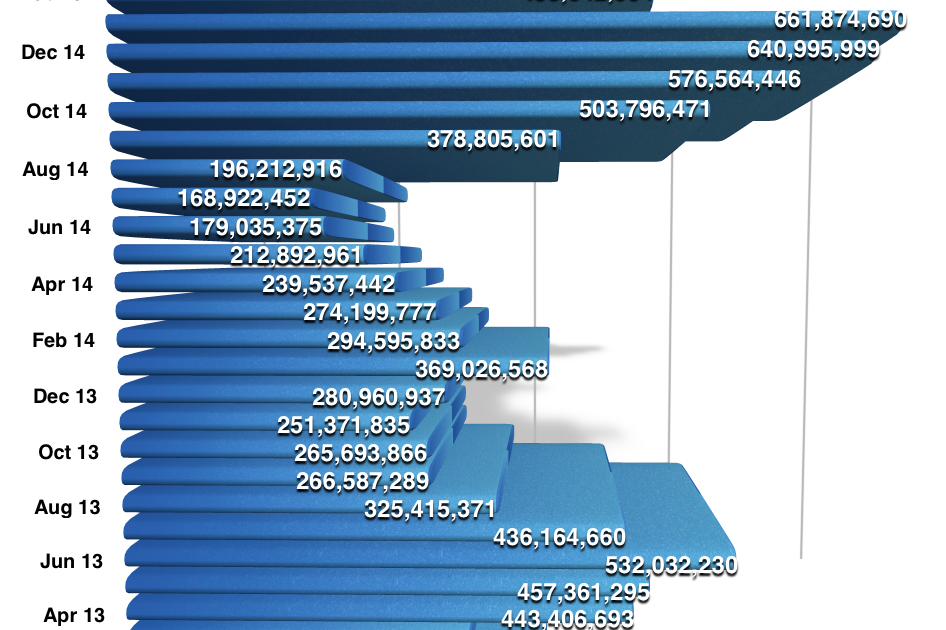 retail forex trading