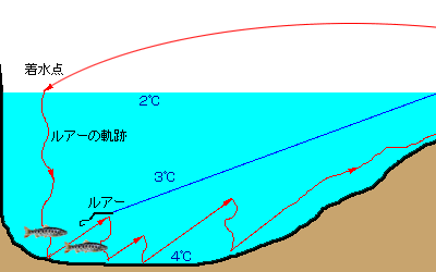 √完了しました！ トラウト ルアー 釣り方 142652-トラウト ルアー 釣り方