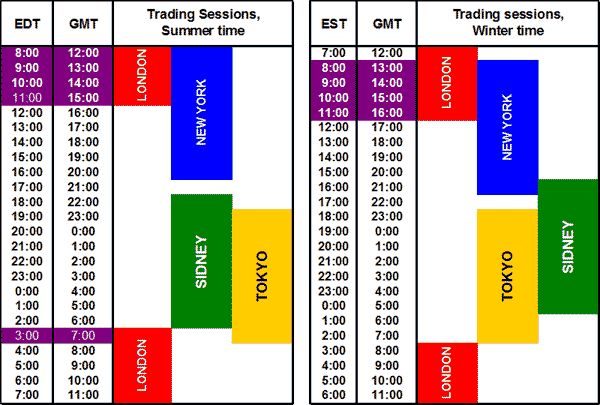 sydney forex opening times