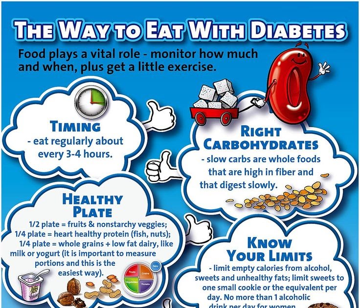 The Basics of a #Healthy #Diabetes #Diet : The number of people