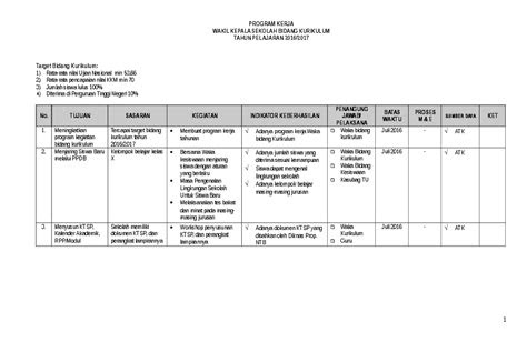 Contoh Program Kerja Wakil Kepala Sekolah Bidang Kesiswaan Sma PPT