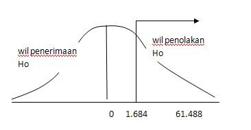 MANAJEMEN PENELITIAN: Contoh interpretasi : One Sample T 