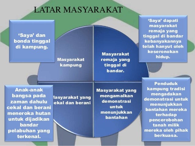 Soalan Cerpen Munsyi Komsas Tingkatan 4 - Desain Rumin