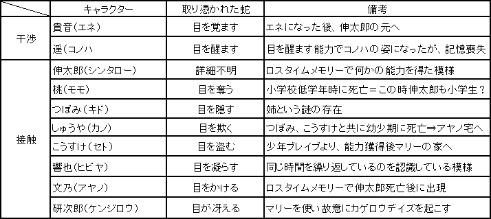すごい カゲロウプロジェクト キャラ 能力 ベストアニメ画像
