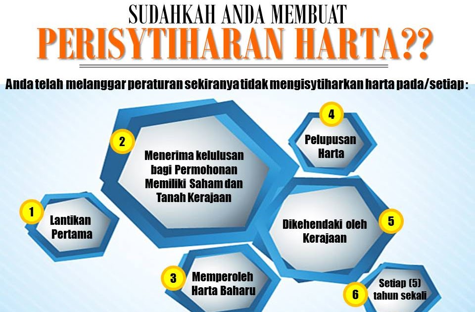 Surat Rasmi Aduan Rasuah - Nagoros