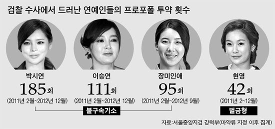 Check spelling or type a new query. í˜„ì˜ ë‹¤ë‹Œ ë³'ì›ìž¥ ì§'ì„œ ìš°ìœ ì£¼ì‚¬ ë§žë‹¤ê°€ ìˆ¨ì ¸ ì¤'ì•™ì¼ë³´