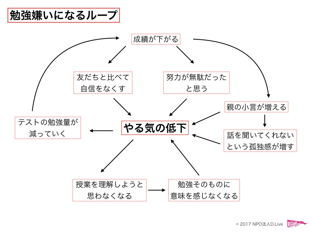 印刷可能無料 テスト 勉強 壁紙 Jpbestwallpaper