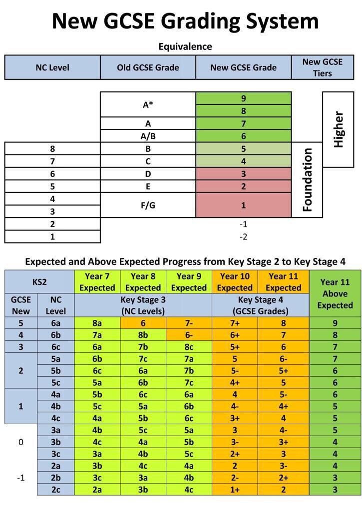 The government has said that grade 4 is a 'standard pass'. 16 Curriculum Ideas Curriculum Education Teaching