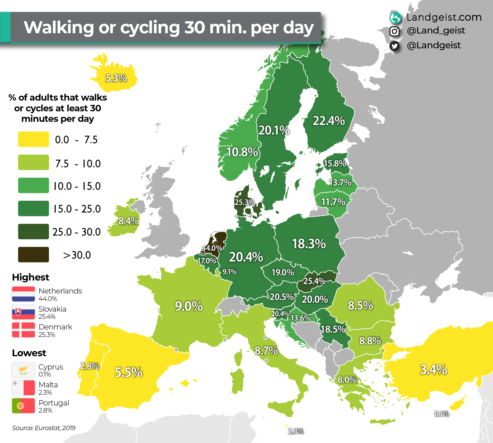 Caminar o montar en bicicleta