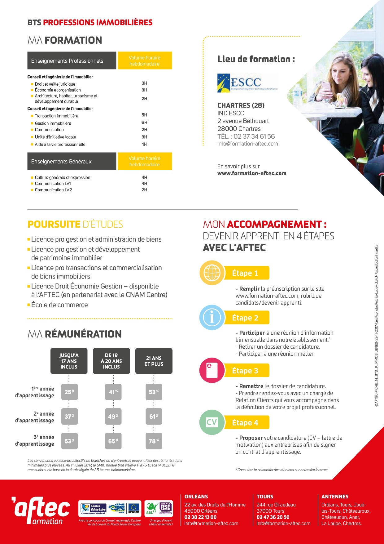Lettre exemples: Cv Profession Immobiliere
