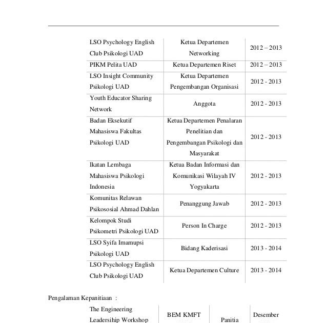 Contoh Cv Relawan - Lowongan Kerja Terbaru