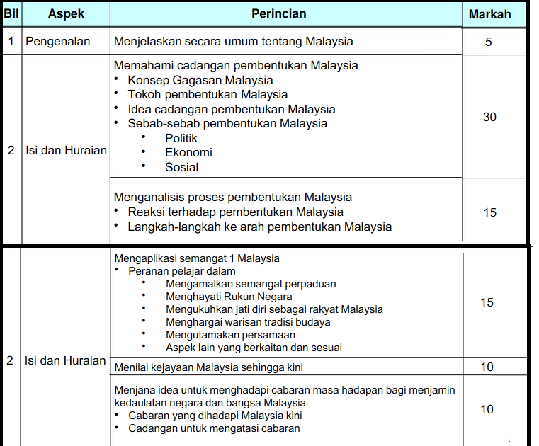 Contoh Jawapan Soalan Rumusan Spm - Soalan bz