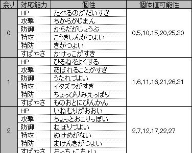 √画像をダウンロード ポケモン 性格 英語 個性 151168-ポケモン 性格 英語 個性