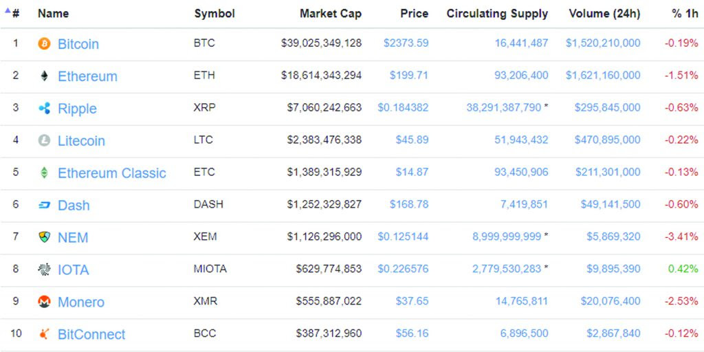 First, let's start with the obvious choice. Need To Knows Cryptocurrency Part 3 Automated Systems Inc