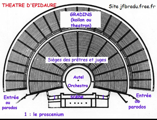 mont grec 5 lettres