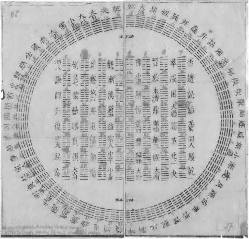 I-Ching Hexagrams