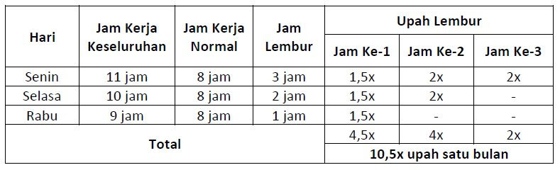 Materi Contoh Laporan Jadwal Kerja Pendidikan - MATERI 