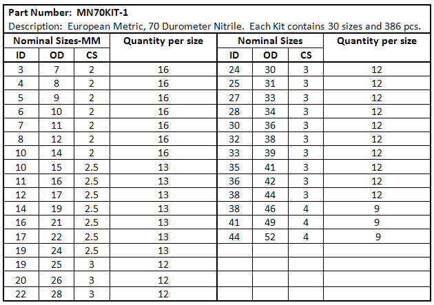 Viton O Ring Size Chart Greenbushfarm Com