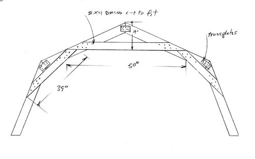 Jank: This is Building shed trusses