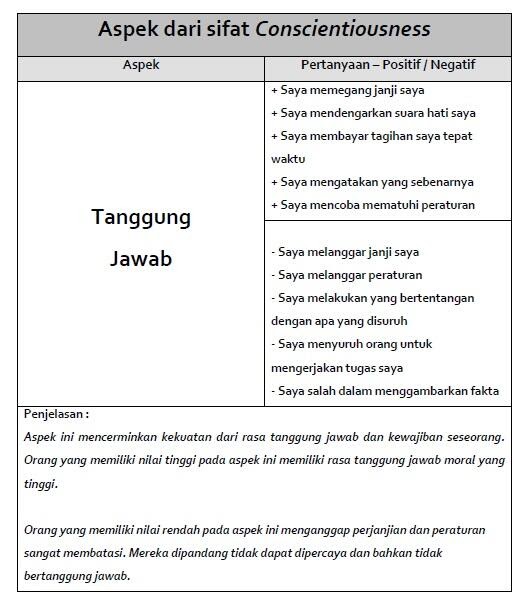 Contohsoaltesakademik Sma Taruna Nusantara Moh Arif