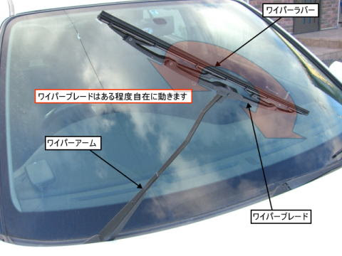 車 後ろのガラス 名前 Kuruma