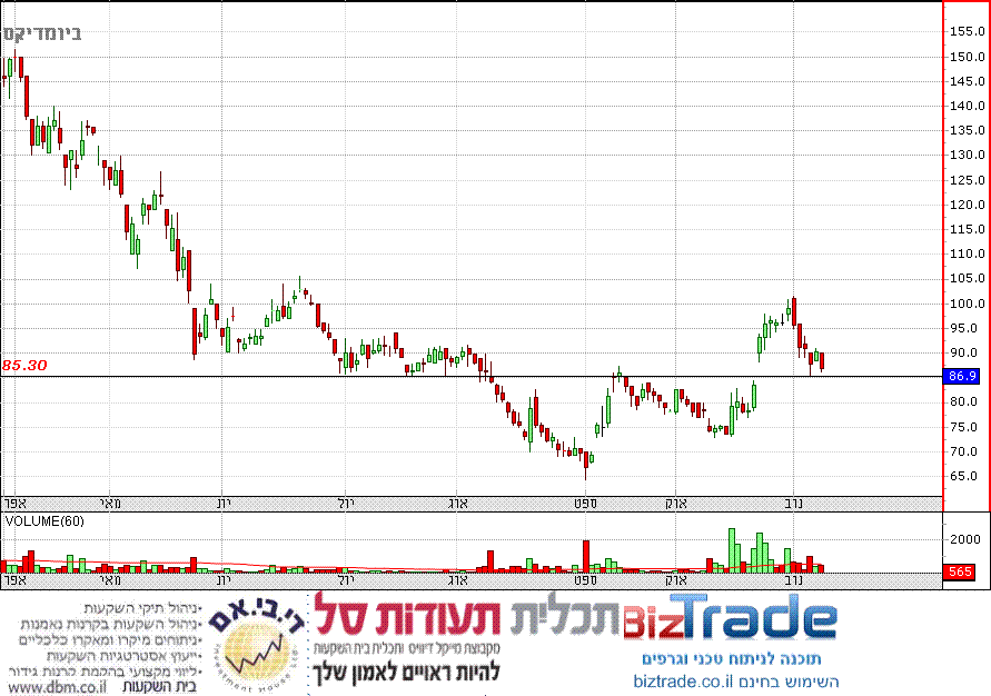 אלביט הדמיה מניה - Shelly