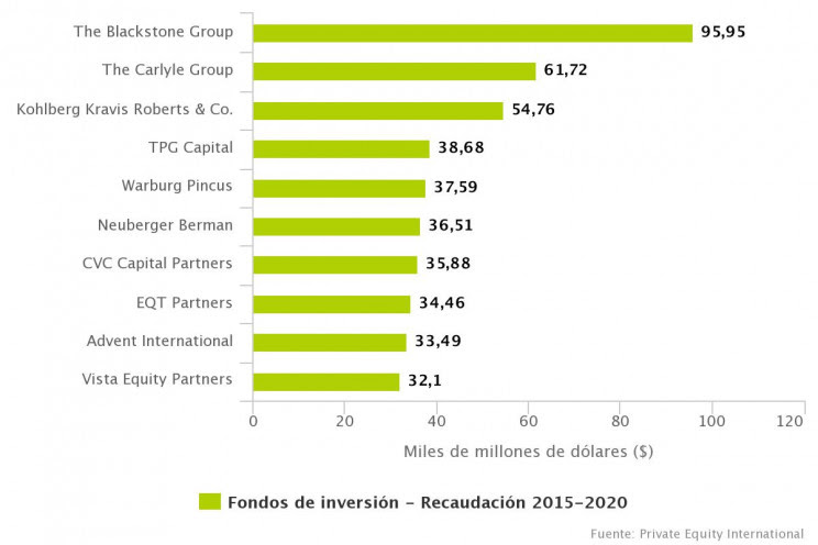 Imagen - Las mayores gestoras de fondos del último lustro Imagen - Las mayores gestoras de fondos del último lustro