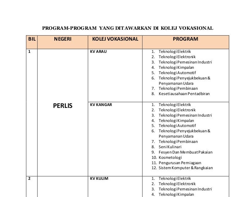 Surat Rayuan Sekolah - Recipes Site g