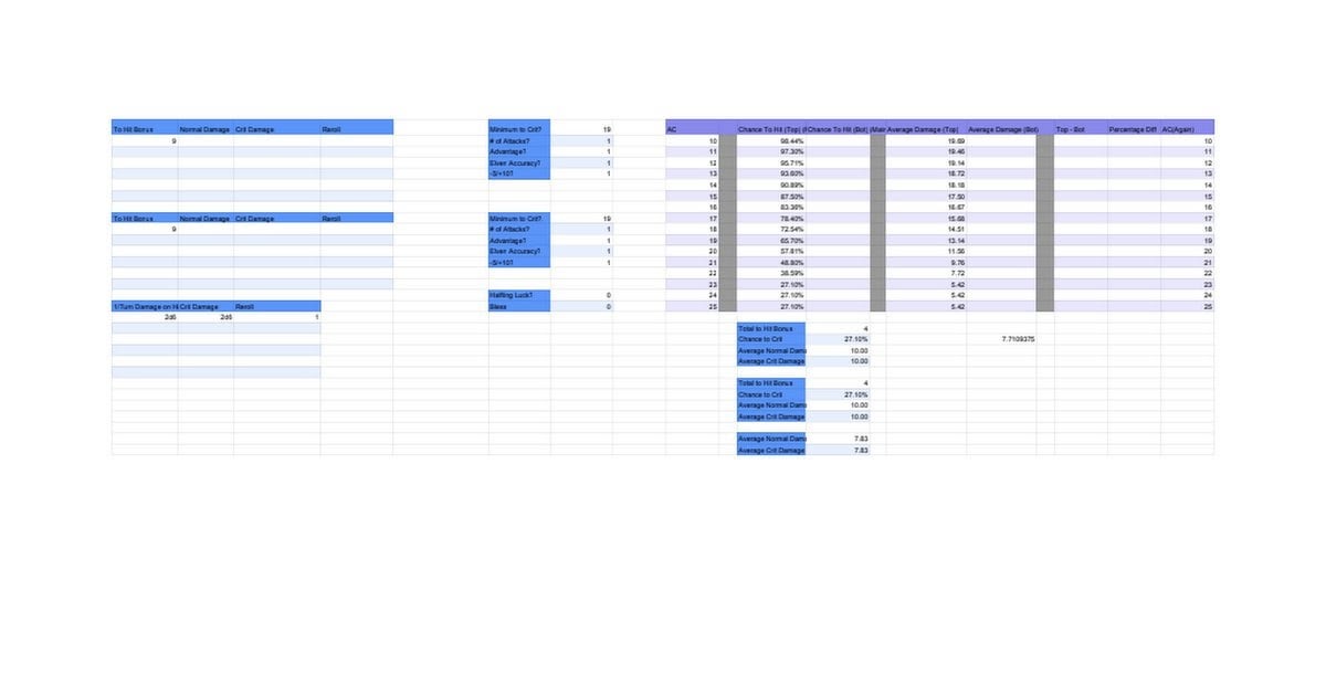 5E Average Damage Calculator - Dicebound Tabletop Rpg Fan ...