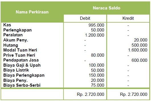 Contoh Catatan Jurnal - Contoh Aneka