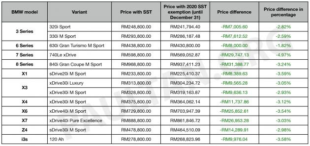 Perodua Axia Price With Sst - Idul Adha K