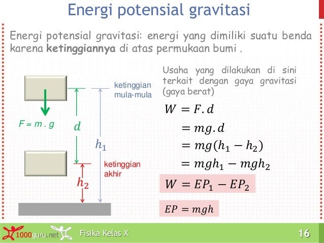 Contoh Contoh Soal Energi Mekanik Dalam Fisika