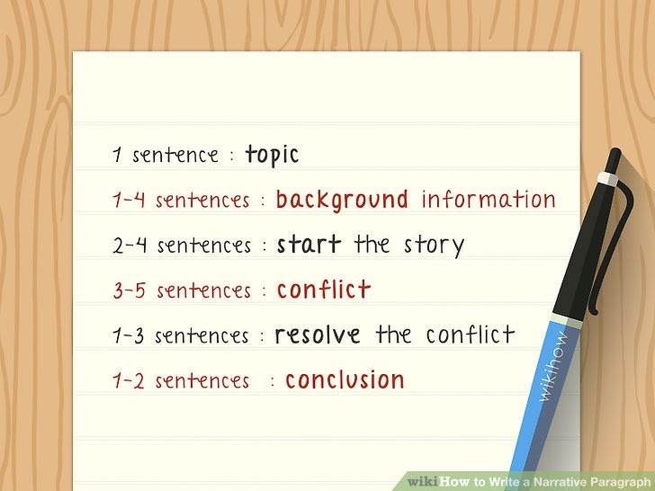 how to write a narrative paragraph step by step