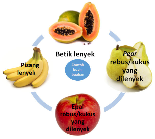 Contoh Soalan Ujian Saringan Darjah 1 - Muharram y