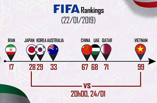 4. Đội bóng có thứ hạng thấp nhất trên BXH FIFA.