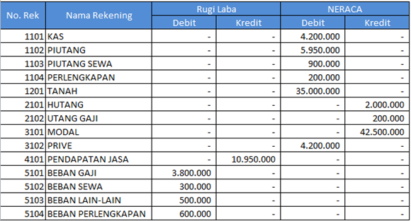 Contoh Cv Lamaran Kerja Akuntansi - Our Families Journey