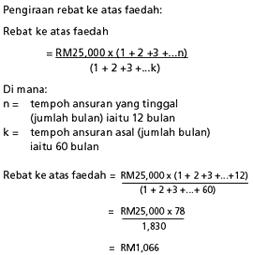 Di malaysia, tempoh pembiayaan maksimum pinjaman kenderaan yang dibenarkan untuk kereta terpakai adalah selama 7. Info Pengguna Sewa Beli