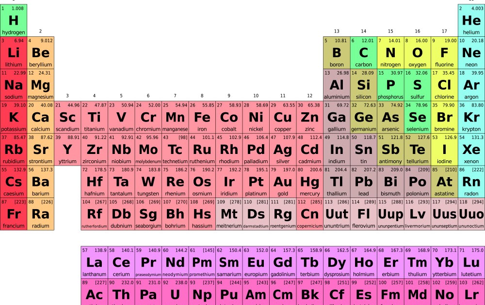 high quality high resolution periodic table of elements about elements