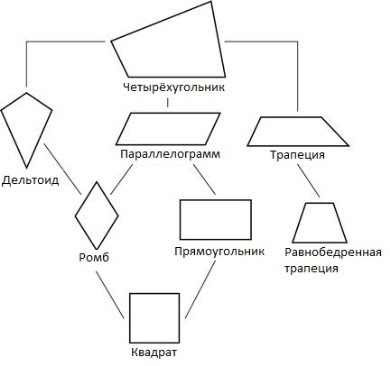 ÐšÐ°Ñ€Ñ‚Ð¸Ð½ÐºÐ¸ Ð¿Ð¾ Ð·Ð°Ð¿Ñ€Ð¾ÑÑƒ Ð²Ð¸Ð´Ñ‹ Ñ‡ÐµÑ‚Ñ‹Ñ€ÐµÑ…ÑƒÐ³Ð¾Ð»ÑŒÐ½Ð¸ÐºÐ¾Ð²