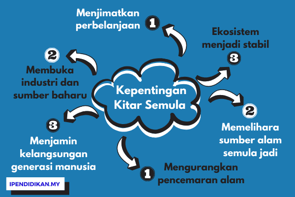 Contoh Soalan Berkaitan Alam Sekitar - Anyar AA