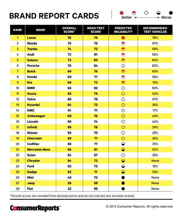 Consumer Reports Top Rated Mattresses 2015 Rating Walls