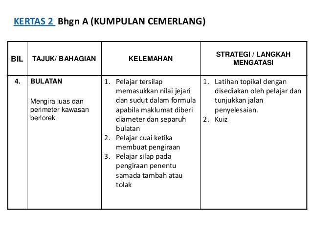 Soalan Matematik Histogram - Selangor l