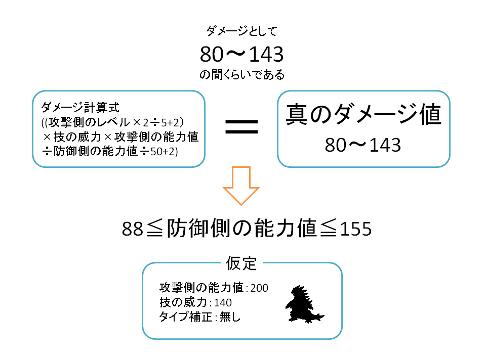 ポケモン ダメージ 計算 剣 盾 ポケモン剣盾 イカサマ 計算
