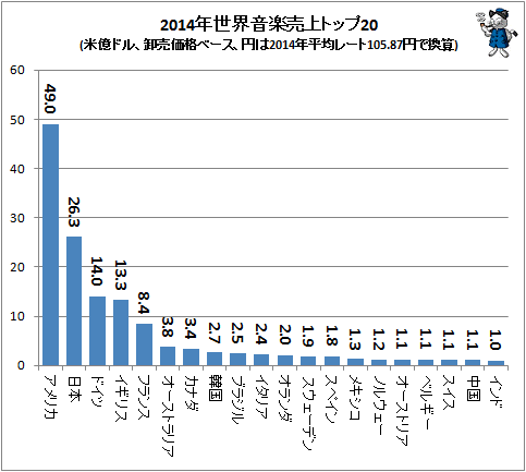 最高の15 アニメ 売上 アニメ画像