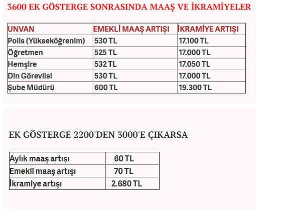 Check spelling or type a new query. 3600 Ek Gosterge 2019 Ne Zaman Cikar Maaslara Yansimasi Internet Haber